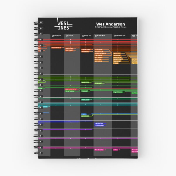Item preview, Weslines - Dark mode designed and sold by piersg.