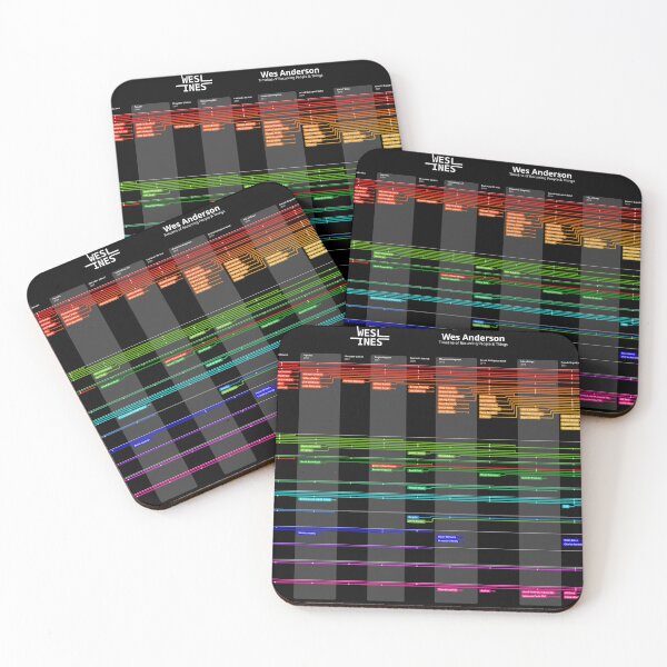 Item preview, Weslines - Dark mode designed and sold by piersg.