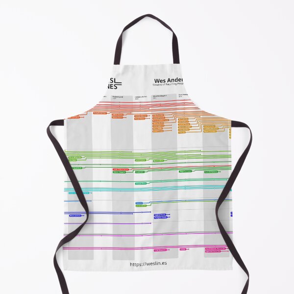 Item preview, Weslines designed and sold by piersg.