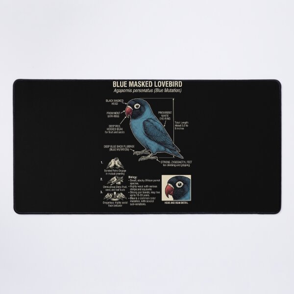Item preview, Blue Masked Lovebird Scientific Anatomy Ornithology Parrot Lover designed and sold by dian-rody-crest.