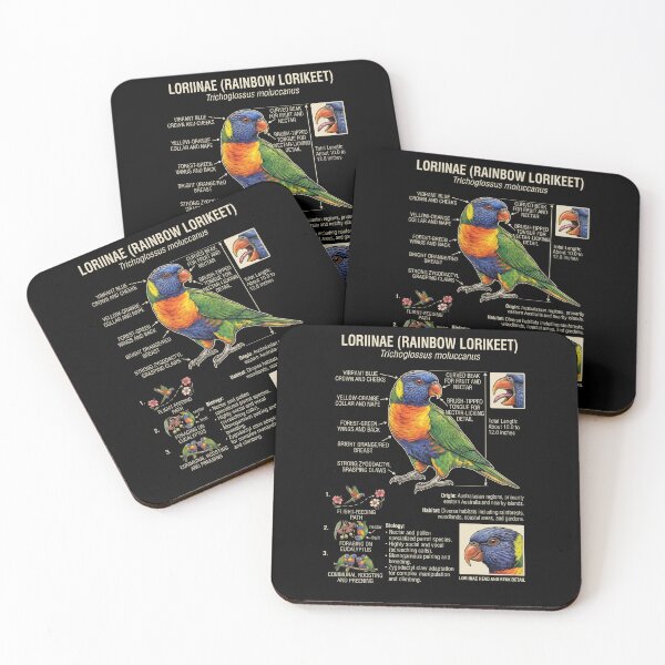 Item preview, Loriinae Scientific Anatomy Ornithology Parrot Lover designed and sold by dian-rody-crest.