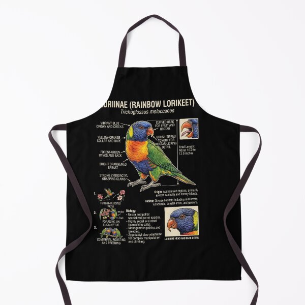 Item preview, Loriinae Scientific Anatomy Ornithology Parrot Lover designed and sold by dian-rody-crest.