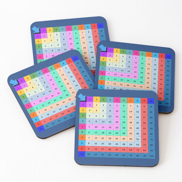 Item preview, Multiplication Table-A Valuable Learning Aid designed and sold by MarthaPlace.