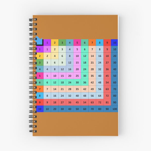 Item preview, Multiplication Table-A Valuable Learning Aid designed and sold by MarthaPlace.