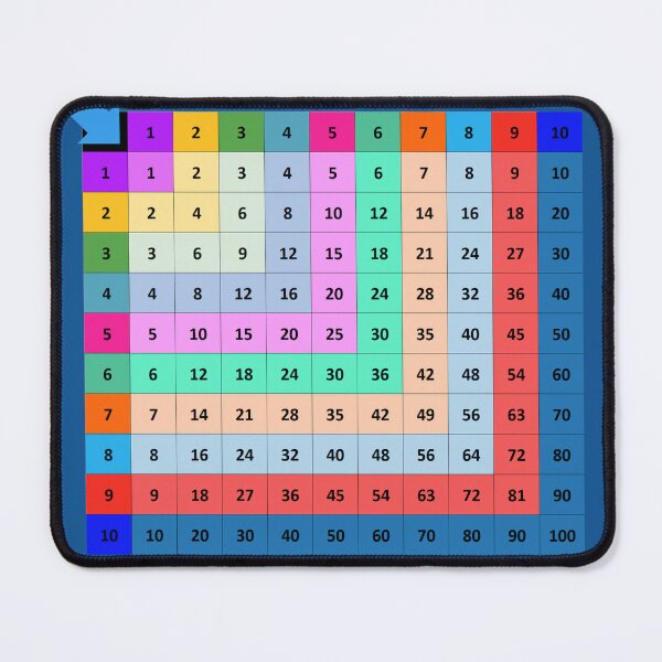 Item preview, Multiplication Table-A Valuable Learning Aid designed and sold by MarthaPlace.