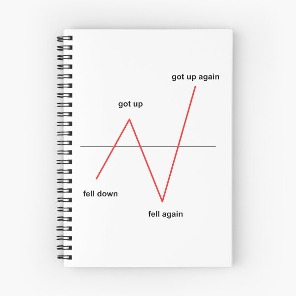 Item preview, Fell Down, Got Up Again - Resilience Line Chart Design designed and sold by decsigns.