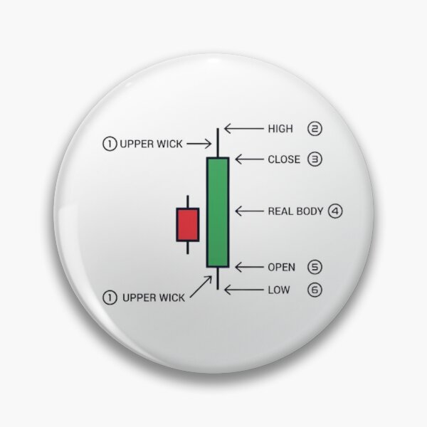 Item preview, Japanese Candlestick Technical Diagram - Bullish Engulfing Trading Pattern designed and sold by FluxControl.