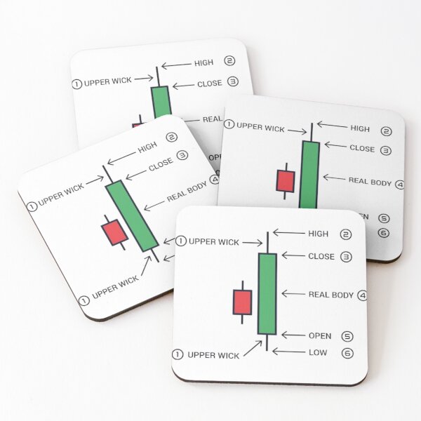 Item preview, Japanese Candlestick Technical Diagram - Bullish Engulfing Trading Pattern designed and sold by FluxControl.