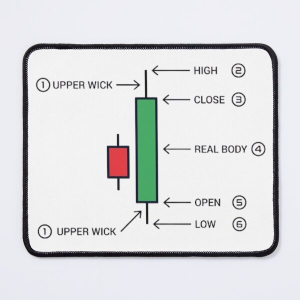Item preview, Japanese Candlestick Technical Diagram - Bullish Engulfing Trading Pattern designed and sold by FluxControl.
