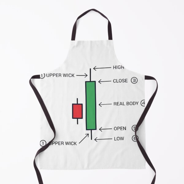 Item preview, Japanese Candlestick Technical Diagram - Bullish Engulfing Trading Pattern designed and sold by FluxControl.