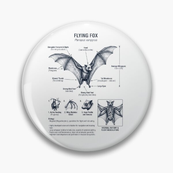 Item preview, Flying Fox Scientific Anatomy Biology Animal Lover designed and sold by dian-rody-crest.
