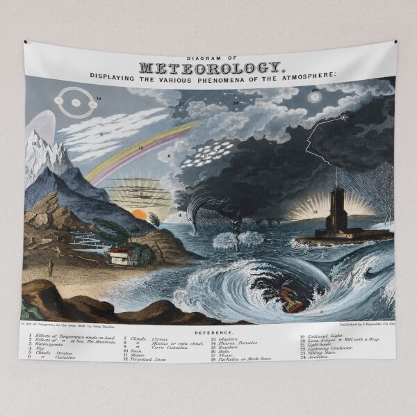 Item preview, Vintage Meteorology Chart - Restored Scientific Illustration - Atmospheric Weather Diagram for History & Science Decor designed and sold by RickE.