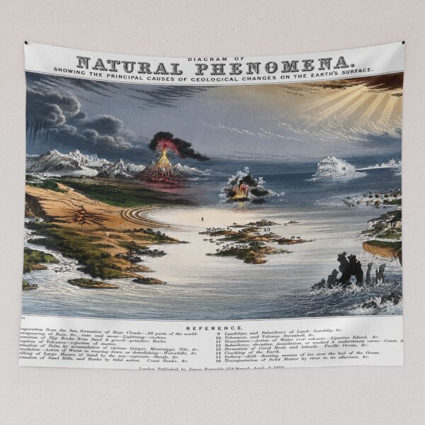 Item preview, Vintage Natural Phenomena Chart | Restored Geological Illustration | Earth Science Wall Art for Nature & History Lovers designed and sold by RickE.