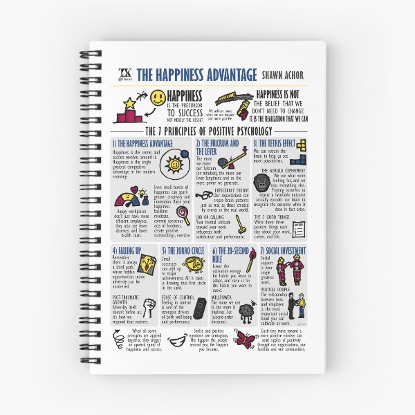 Item preview, Visual Summary The Happiness Advantage (Shawn Achor) designed and sold by TKsuited.