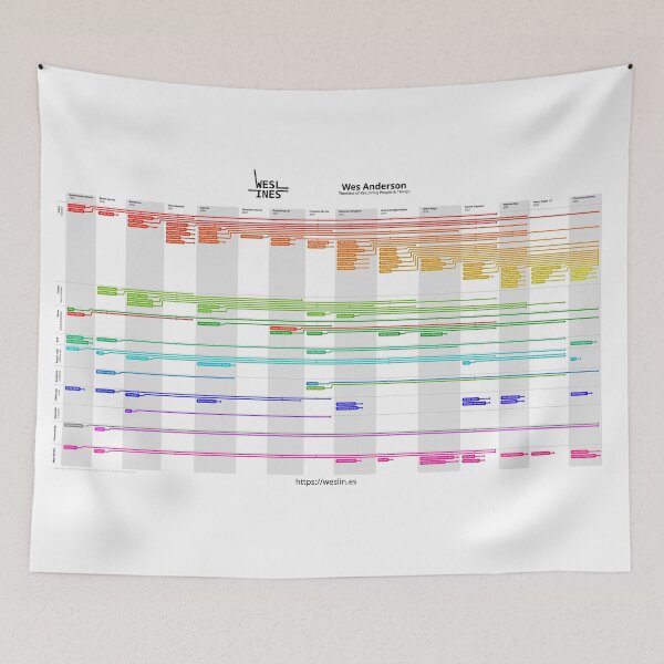 Item preview, Weslines designed and sold by piersg.