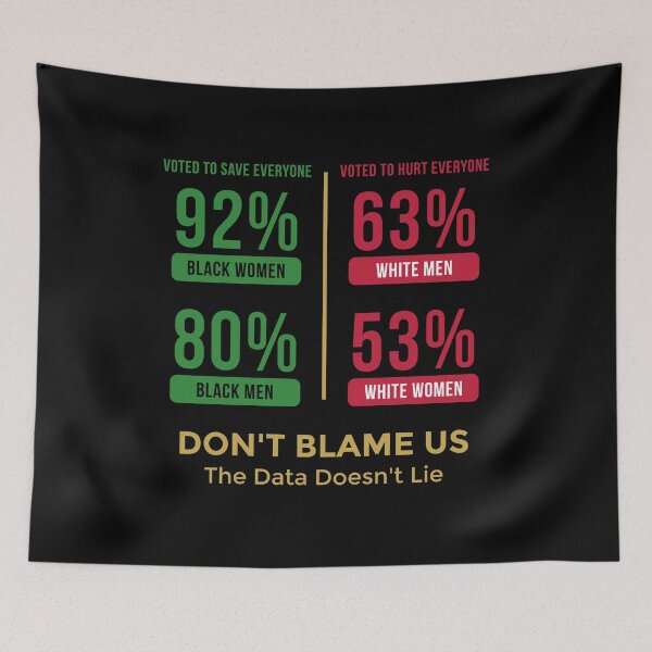 Item preview, Don't Blame Us The Data Doesn't Lie designed and sold by EthosWear.