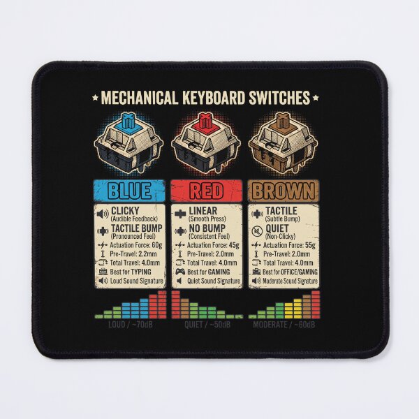 Item preview, Mechanical Keyboard Switches Guide Vintage Infographic designed and sold by AdyKurniawan.