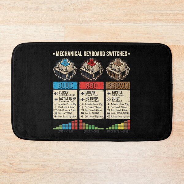 Item preview, Mechanical Keyboard Switches Guide Vintage Infographic designed and sold by AdyKurniawan.