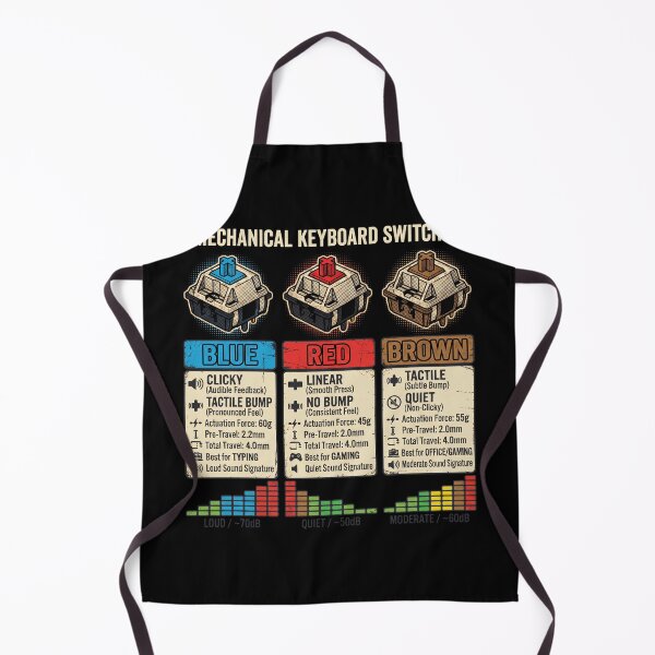 Item preview, Mechanical Keyboard Switches Guide Vintage Infographic designed and sold by AdyKurniawan.