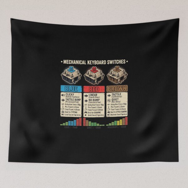 Item preview, Mechanical Keyboard Switches Guide Vintage Infographic designed and sold by AdyKurniawan.