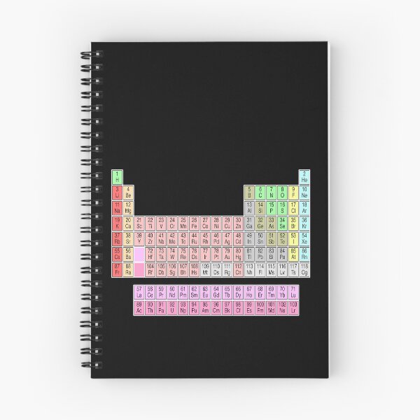 Item preview, THE PERIODIC TABLE designed and sold by BIGPIX91011.