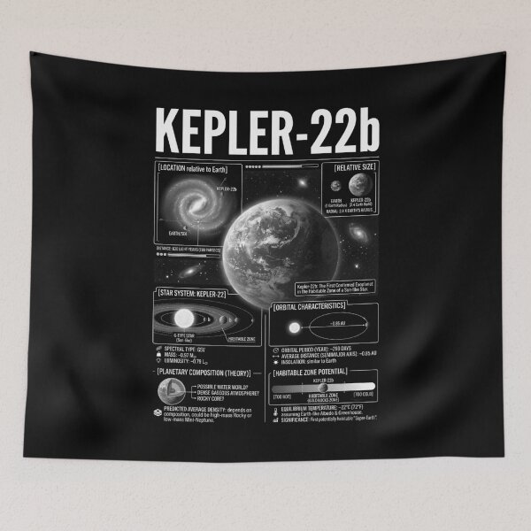 Item preview, Kepler-22b Exoplanet Astronomy Astronomer Space Science designed and sold by GrandeDuc.