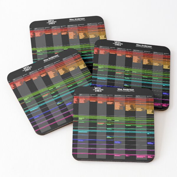 Item preview, Weslines - Dark mode designed and sold by piersg.