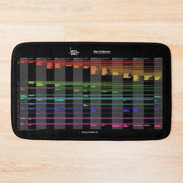 Item preview, Weslines - Dark mode designed and sold by piersg.