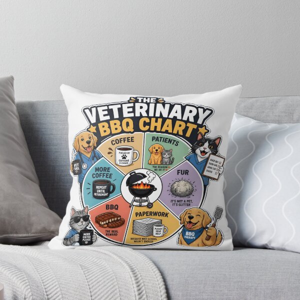 Item preview, The Veterinary BBQ Chart | Funny Veterinarian BBQ & Veterinary Humor Design designed and sold by Bettybee00.
