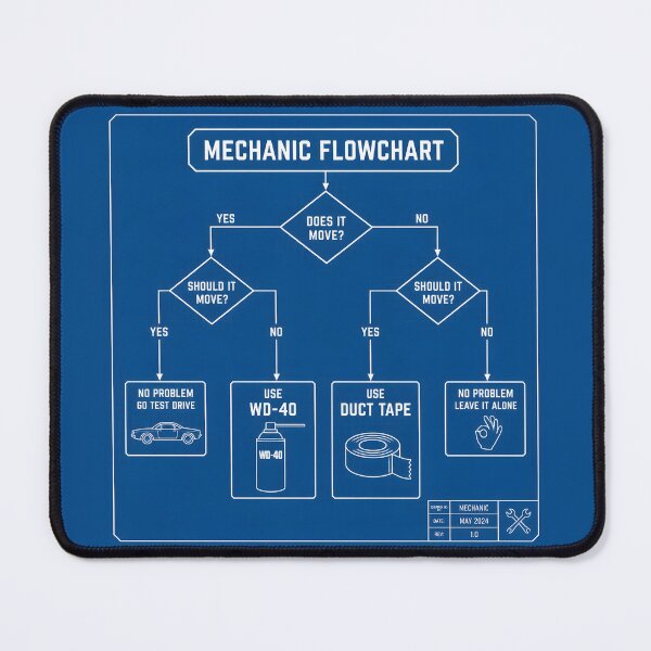 Item preview, Mechanic Repair Flowchart WD40 Duct Tape Funny Engineering designed and sold by ThirdShiftLab.