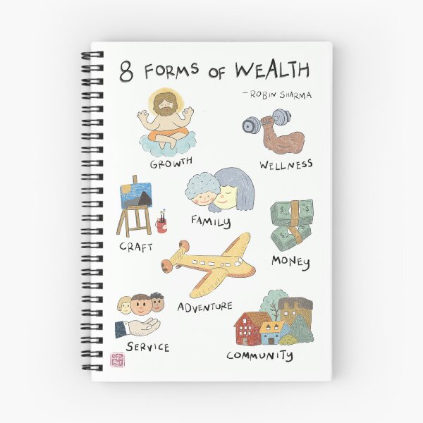 Item preview, 8 Forms of Wealth designed and sold by MindfulReminder.