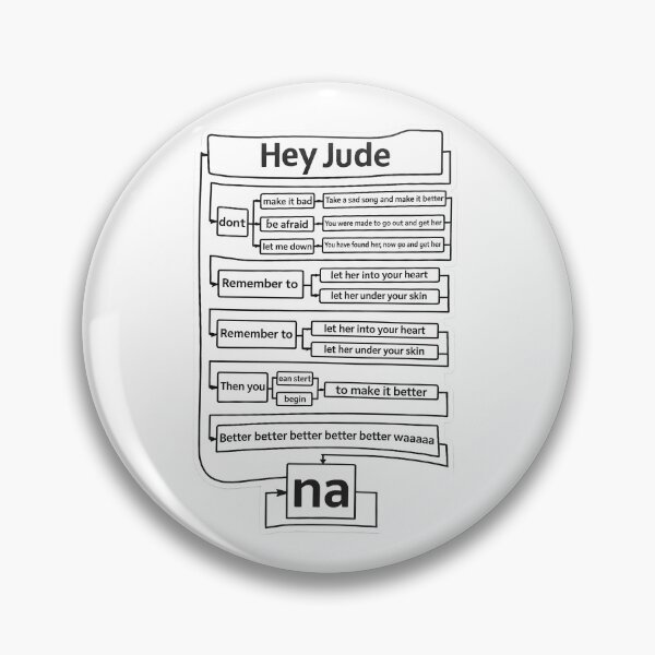 Item preview, Hey Jude Retro Classic Rock Song Lyric Quote designed and sold by teemix.