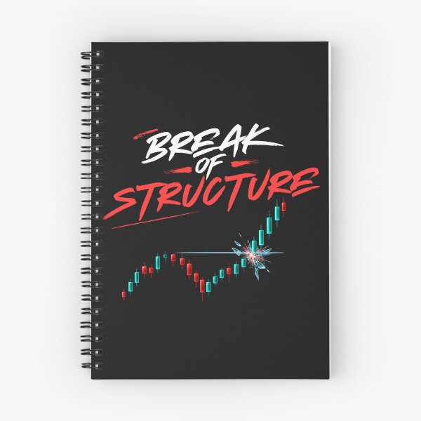 Item preview, Break of Structure Trading Candlestick Chart designed and sold by heattradingfx.