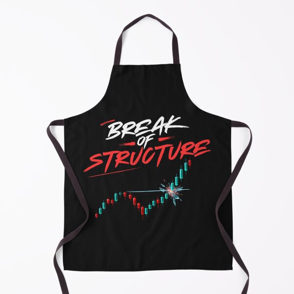 Item preview, Break of Structure Trading Candlestick Chart designed and sold by heattradingfx.