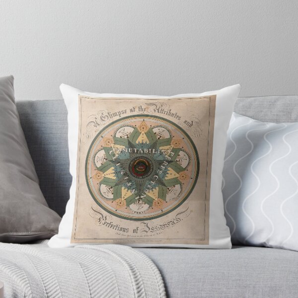 Item preview, Vintage Names and Symbols of God Print designed and sold by Bart4jesus.