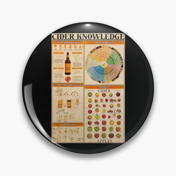 Item preview, Cider Knowledge Chart Poster Flavor Wheel Apple Guide Gift designed and sold by CanvasFuse.