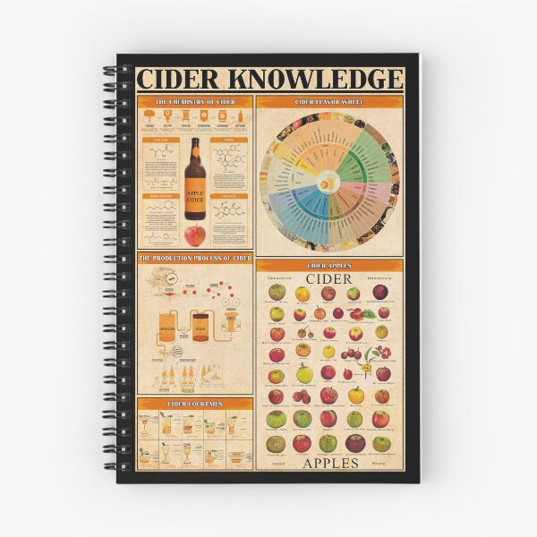 Item preview, Cider Knowledge Chart Poster Flavor Wheel Apple Guide Gift designed and sold by CanvasFuse.