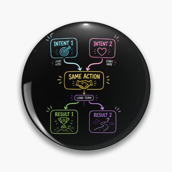 Item preview, Intentions designed and sold by DesignPrePress.