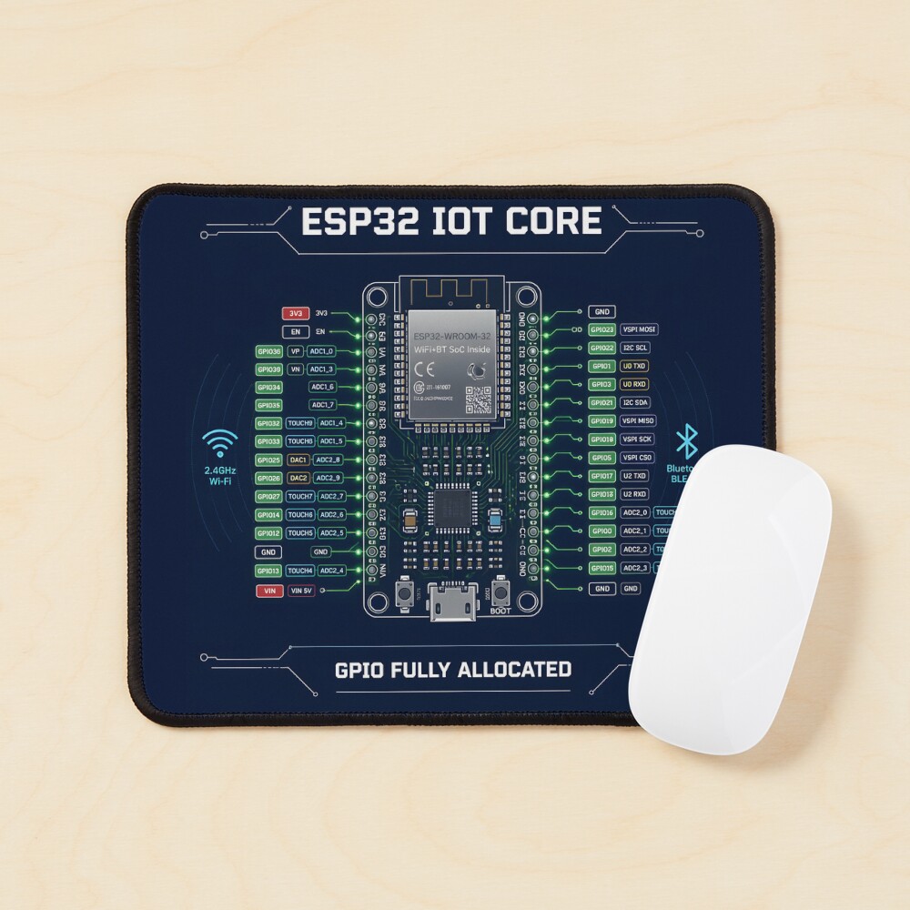 Item preview, Mouse Pad designed and sold by thirdshiftlab.