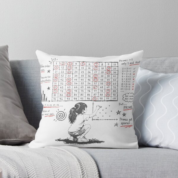 Item preview, Prime_Numbers designed and sold by AURA-HYSTERICA.