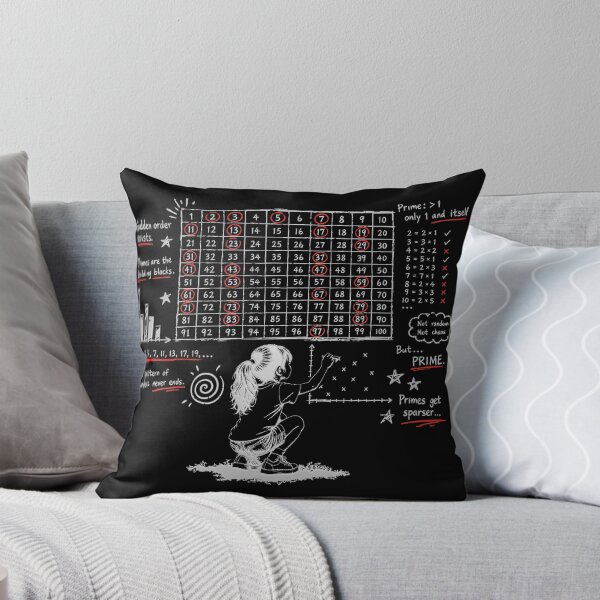 Item preview, Prime_Numbers designed and sold by AURA-HYSTERICA.