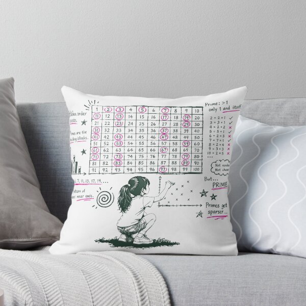 Item preview, Prime_Numbers designed and sold by AURA-HYSTERICA.