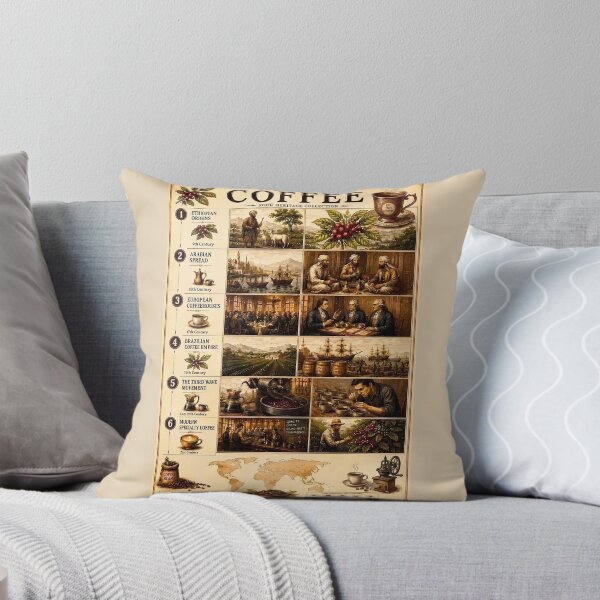 Item preview, The History of Coffee Infographic Poster designed and sold by Easternpantry.