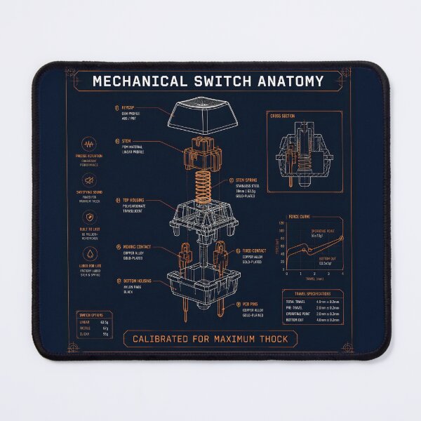 Item preview, Mechanical Keyboard Switch Anatomy Thock Factor designed and sold by ThirdShiftLab.