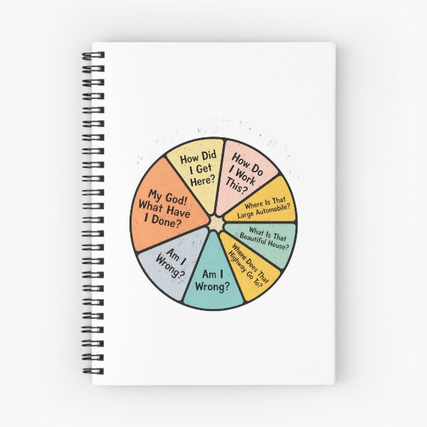 Item preview, You May Ask Yourself Pie Chart Song designed and sold by HeavHeadDsgn.