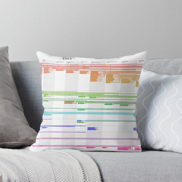 Item preview, Weslines designed and sold by piersg.