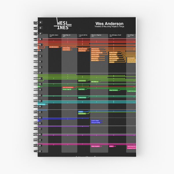 Item preview, Weslines - Dark mode designed and sold by piersg.