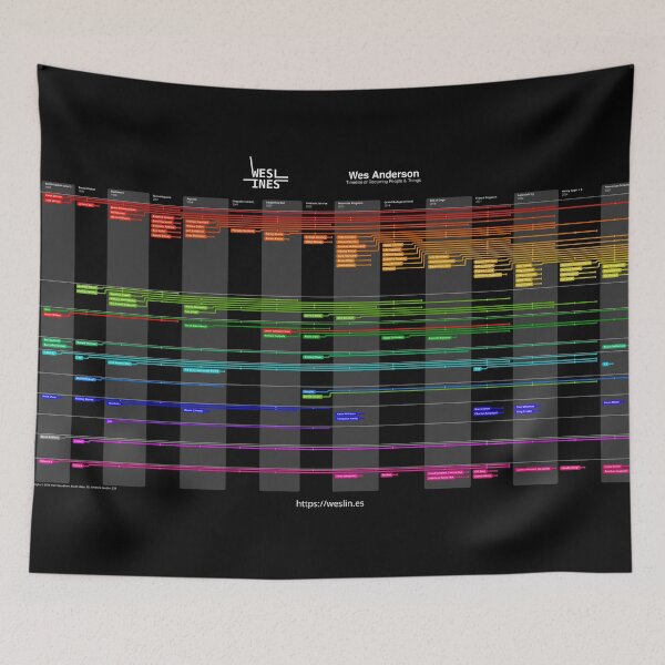 Item preview, Weslines - Dark mode designed and sold by piersg.