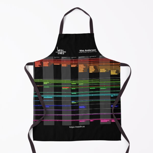 Item preview, Weslines - Dark mode designed and sold by piersg.