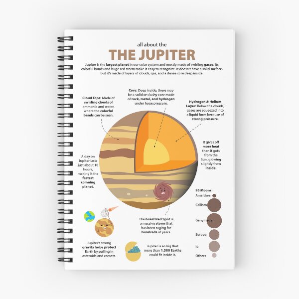 Item preview, All About Jupiter – Kid’s Astronomy Educational Science designed and sold by LanaMeyers.